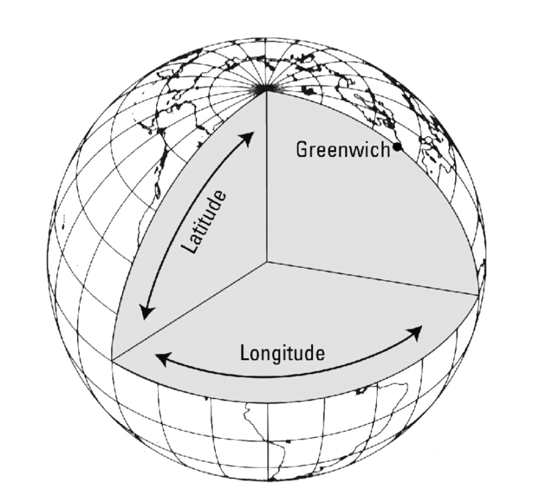 what-is-geographic-coordinate-system-gcs-gis-simplified